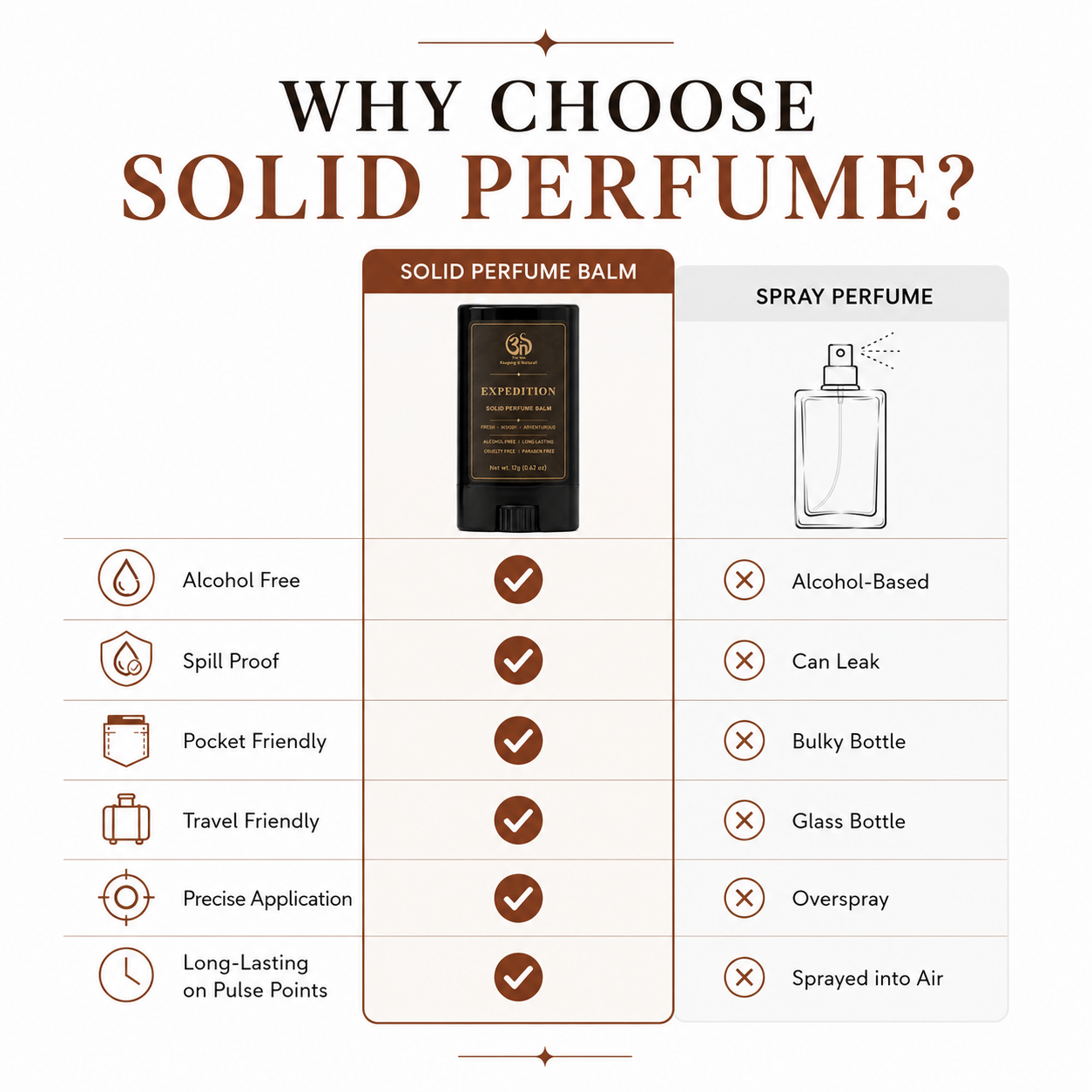 Expedition Solid Perfume Stick